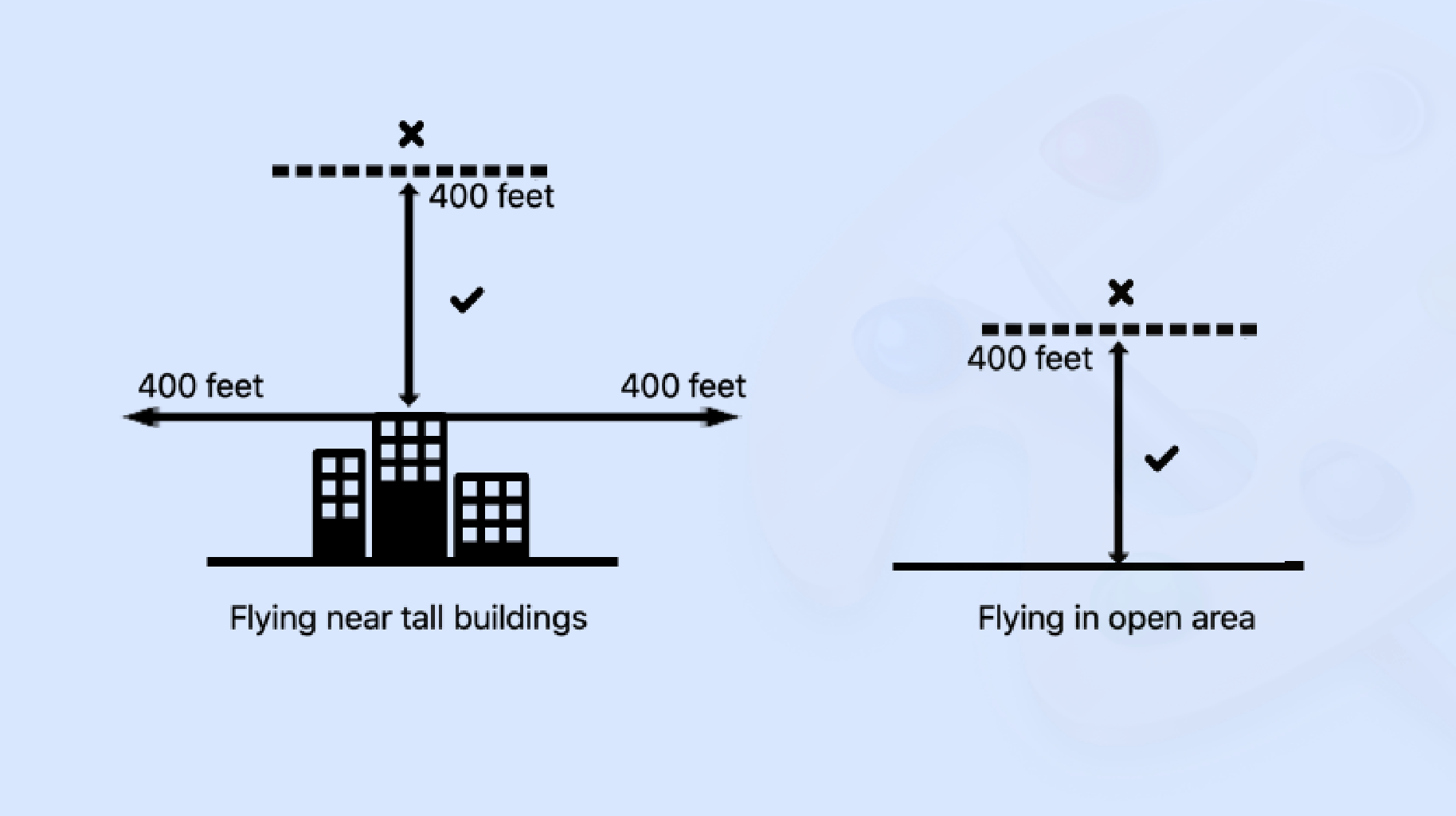 drone above 400 feet