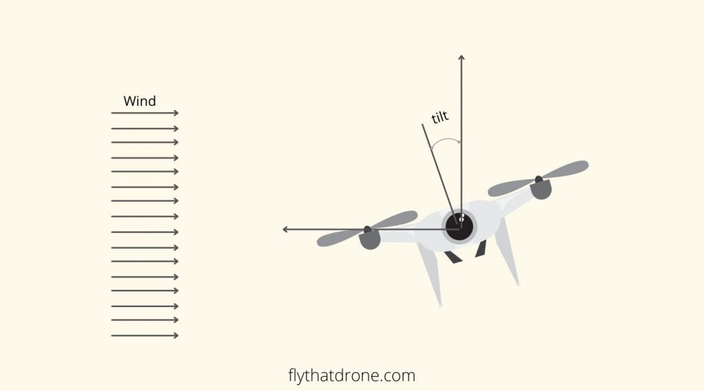 dji mini wind limit