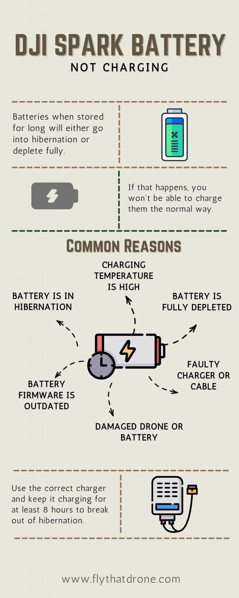DJI Spark Battery Not Charging [SOLVED] FlyThatDrone
