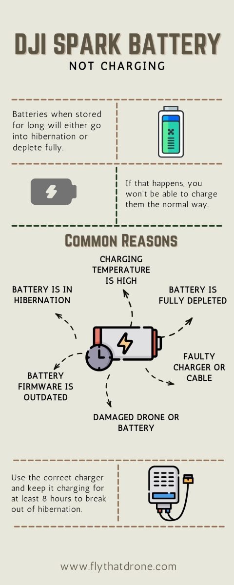 dji spark batteries not charging