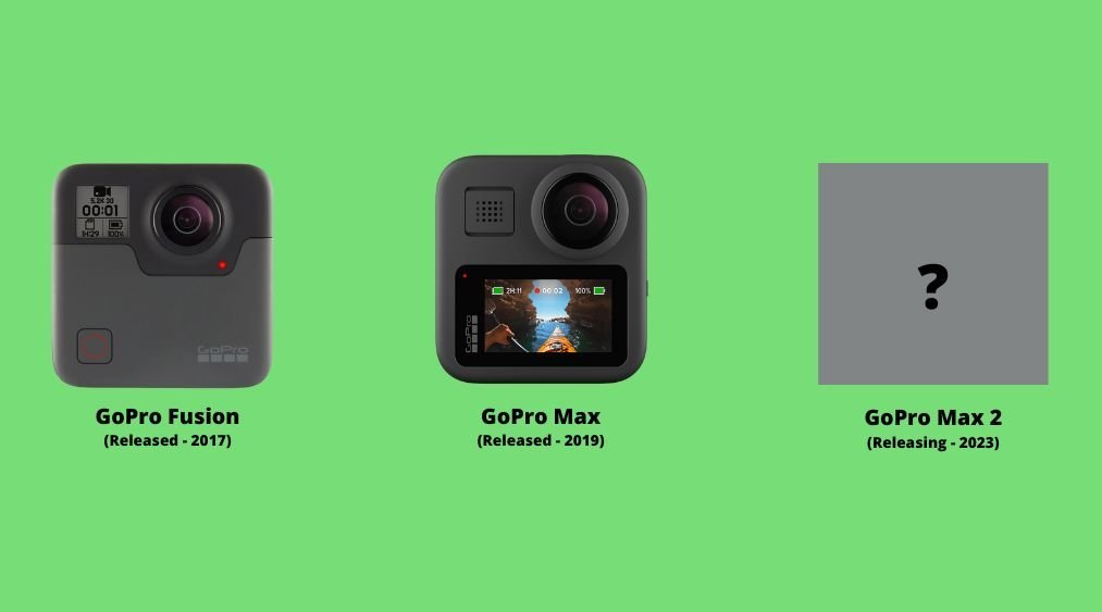 GoPro MAX 2 WILL BE PERFECT! 😲 